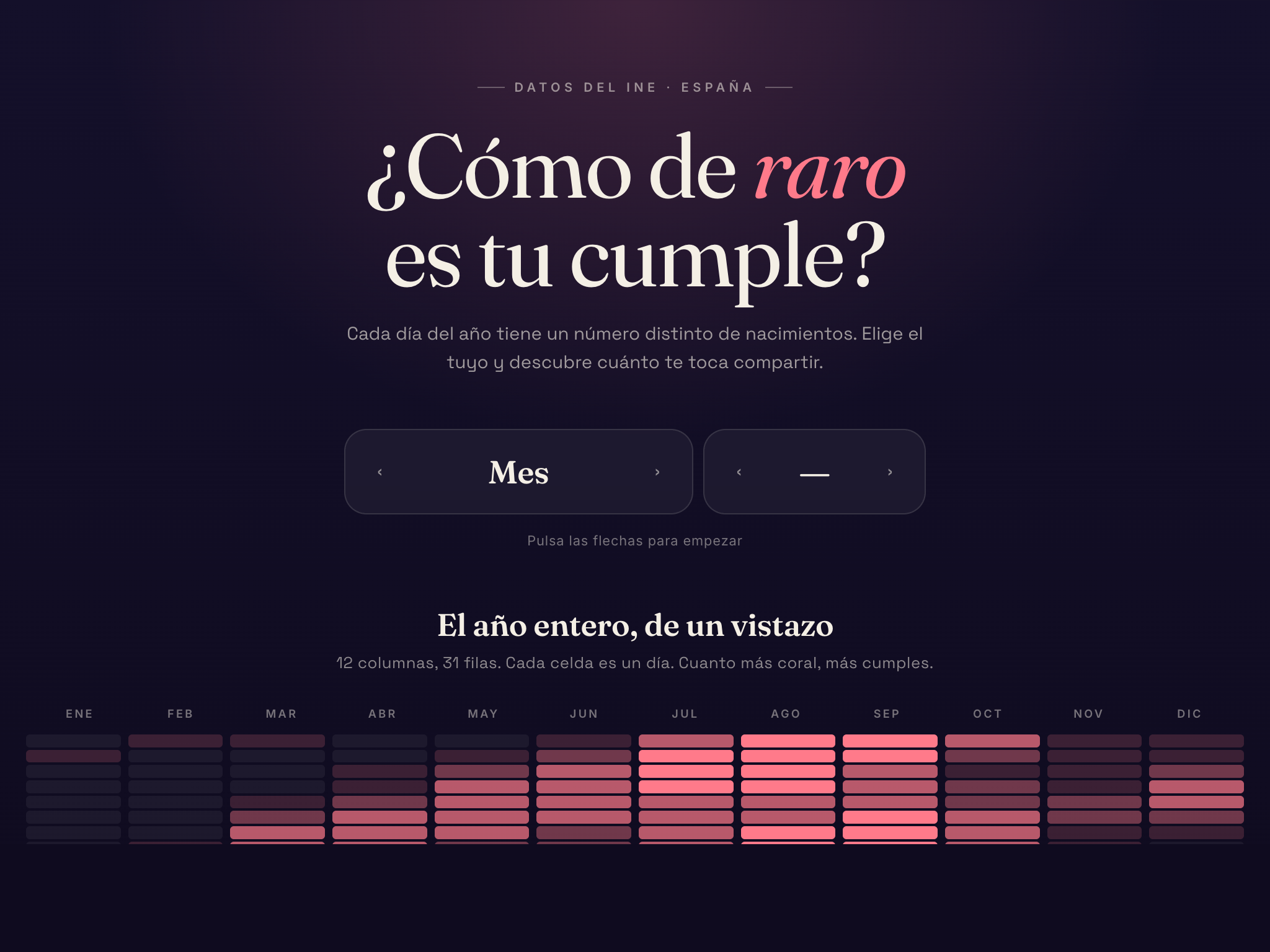 Cumples raros